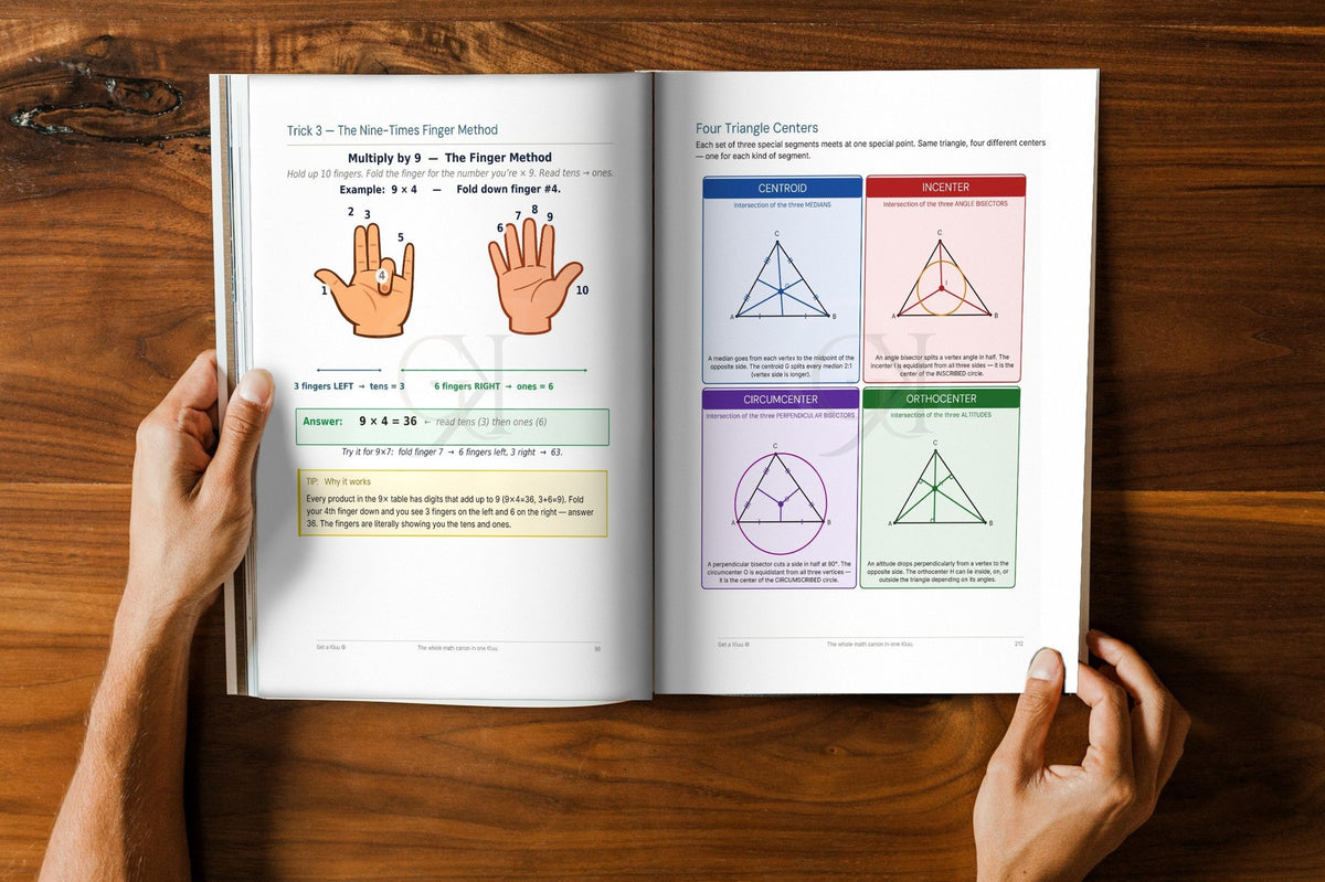 The Complete Math Canon, open book