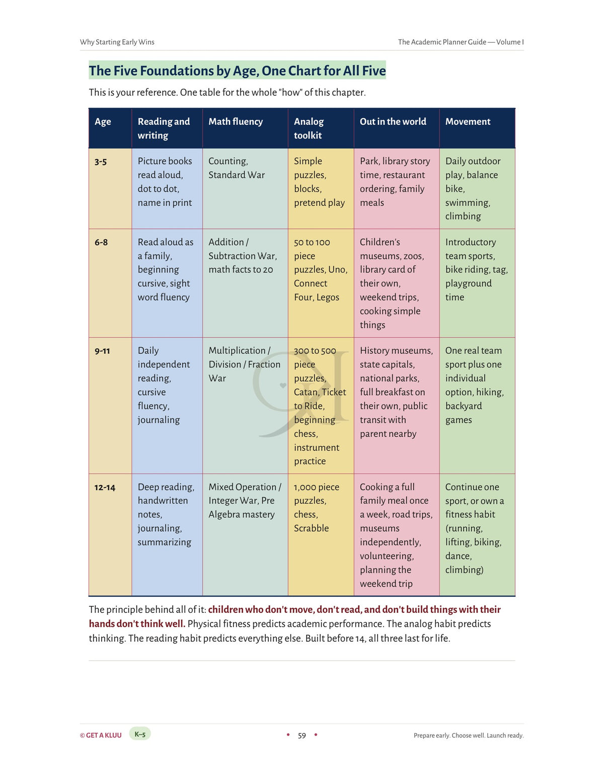Academic Planner Guide Volume I