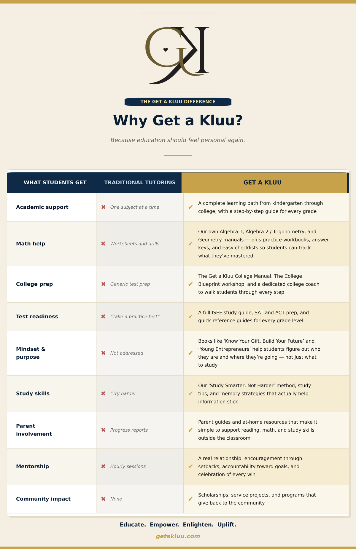 Klua Approach Chart Get A Kluu
